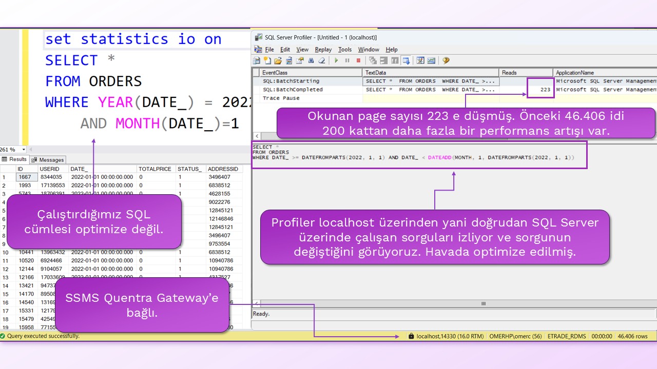 SQL Server Profiler ekranı: okuma sayısı 46.406'dan 223'e düştü
